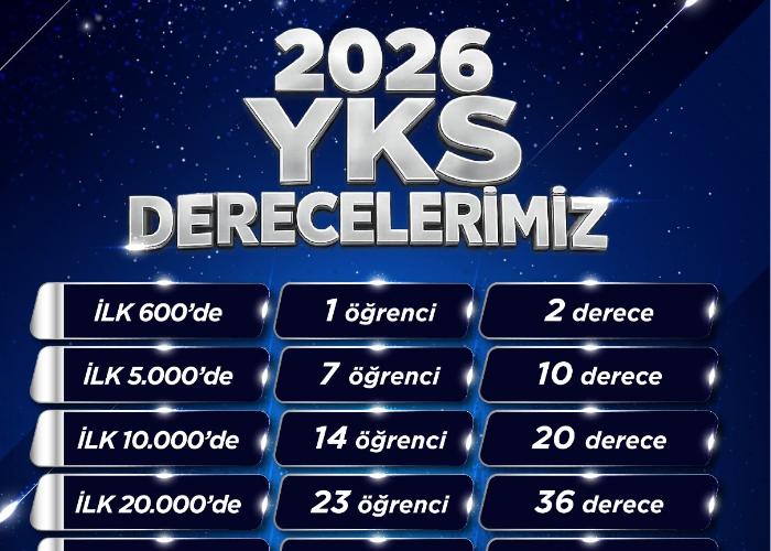 >YKS DERECELERİMİZ !